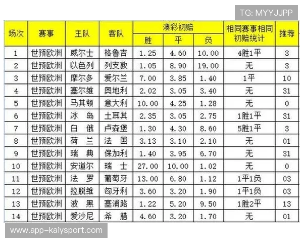 足彩12场全解析，005成焦点对阵！，“足彩”